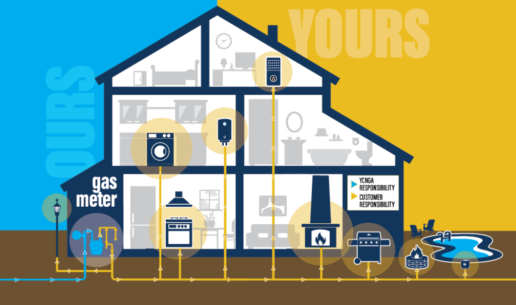Natural Gas piping responsibility